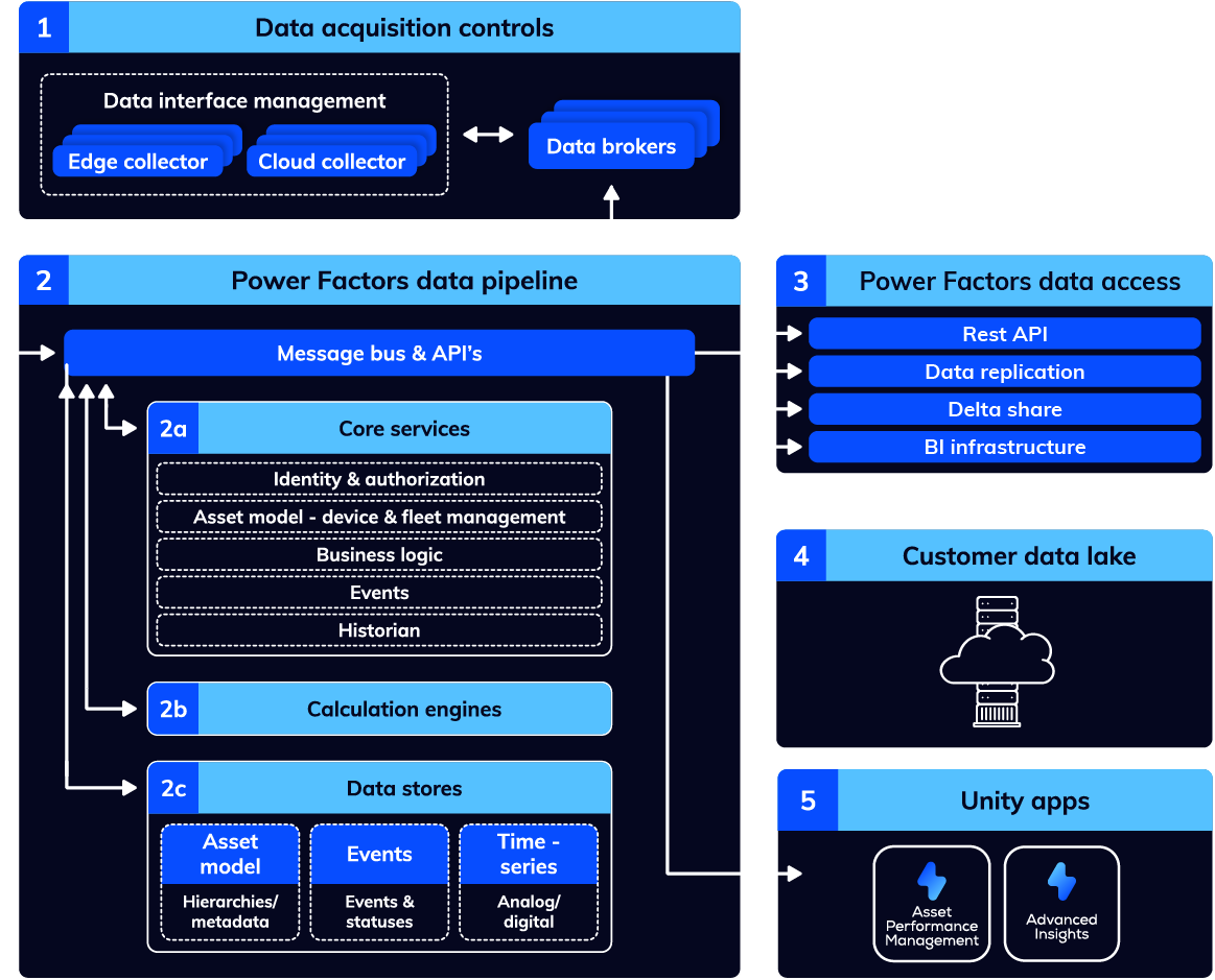From data to decisions in seconds infographic